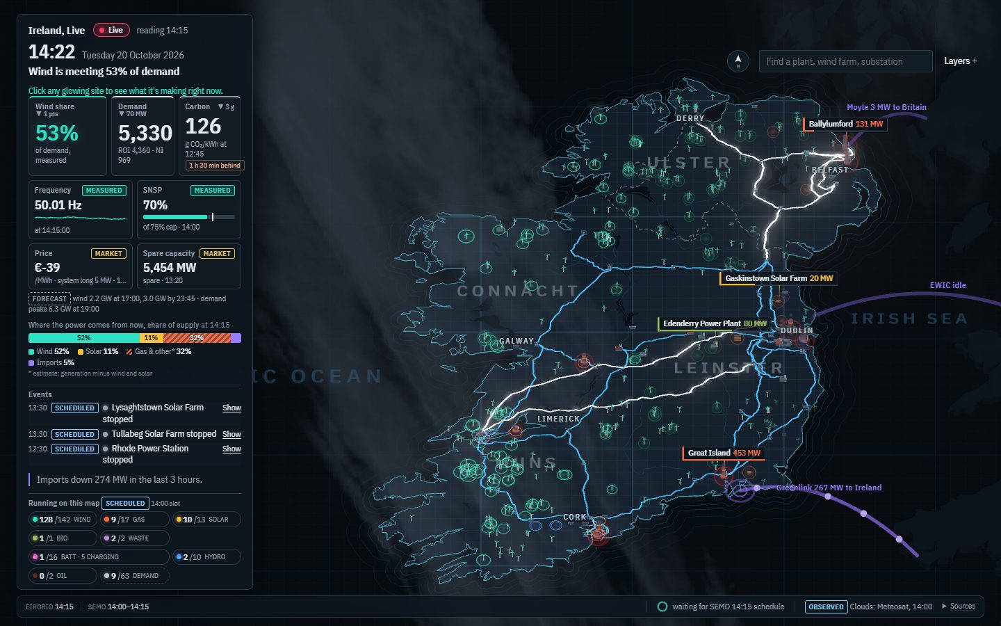 Ireland, Live: a dark 3D model of the island with glowing transmission lines and wind farms, beside a panel of live grid figures